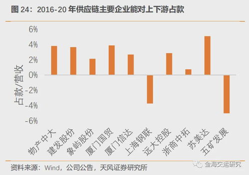 被誤解的大宗供應(yīng)鏈 成長性不好 競爭門檻太低 盈利能力弱 杠桿高 現(xiàn)金流差 風(fēng)險(xiǎn)很大