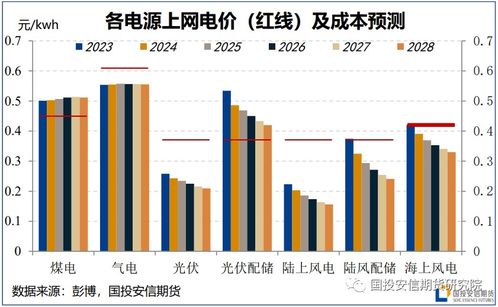 電力系統(tǒng)能源轉(zhuǎn)型對(duì)大宗商品的影響之二 中國市場(chǎng) 中篇