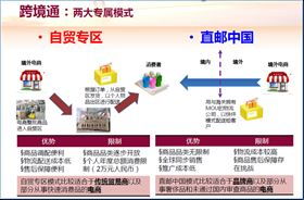 集貿通、欣海與跨境通 構建電子商務產品高效清關與綜合商務服務生態鏈